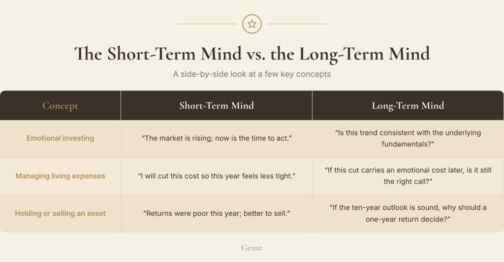 Table placing short-term and long-term thinking side by side in three situations: emotional investing, managing living expenses, and holding or selling an asset
