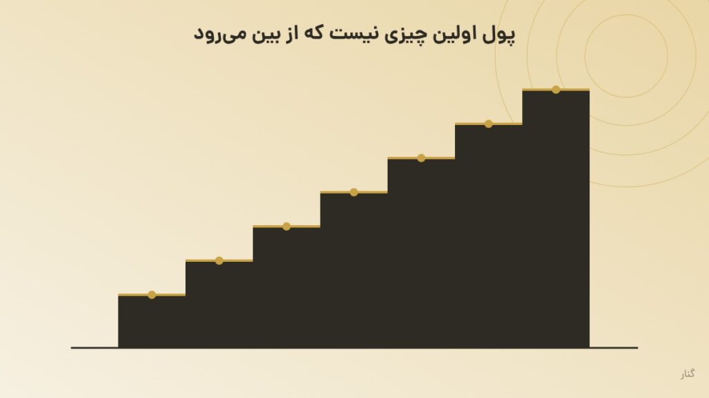 نمودار پلهای صعودی با هفت پلهی تیره، لبهها و نقطههای طلایی، روی زمینهی گرادیانی کرم و طلایی