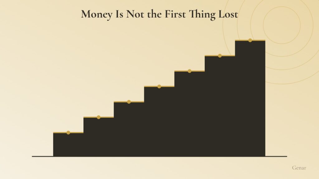 Ascending staircase chart of seven dark steps with gold edges and dots on a cream-to-gold gradient background
