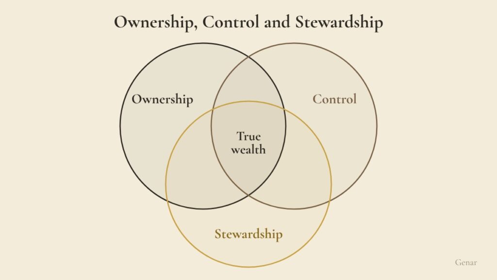 Venn diagram of three overlapping circles labeled ownership, control and stewardship, with true wealth written where all three meet