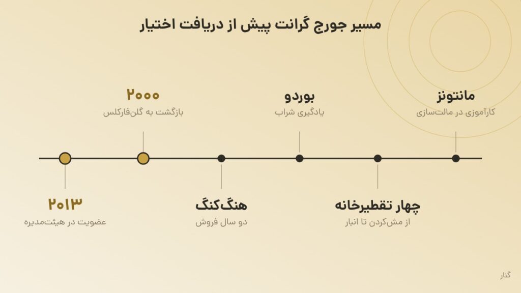 خط زمانی ششمرحلهای: کارآموزی در مانتونز، کار در چهار تقطیرخانه، یادگیری شراب در بوردو، دو سال فروش در هنگکنگ، بازگشت به گلنفارکلس در ۲۰۰۰ و عضویت در هیئتمدیره در ۲۰۱۳
